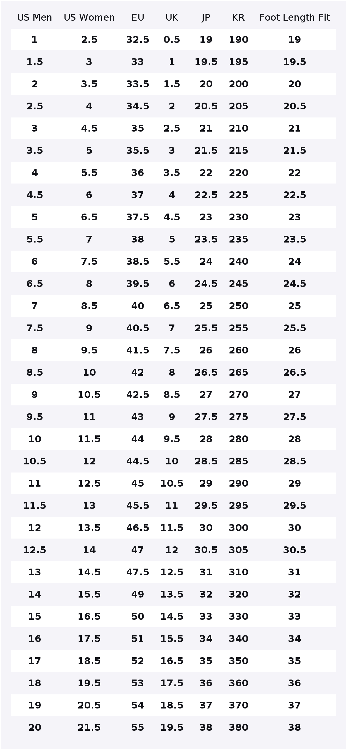 New Balance NB 550 Vintage Bas - đánh giá và giá New Balance Shoes 550